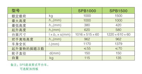 SPB1000 1500参数表.jpg
